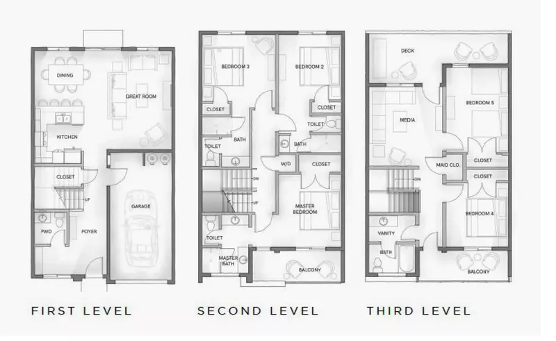 Overview of House Levels