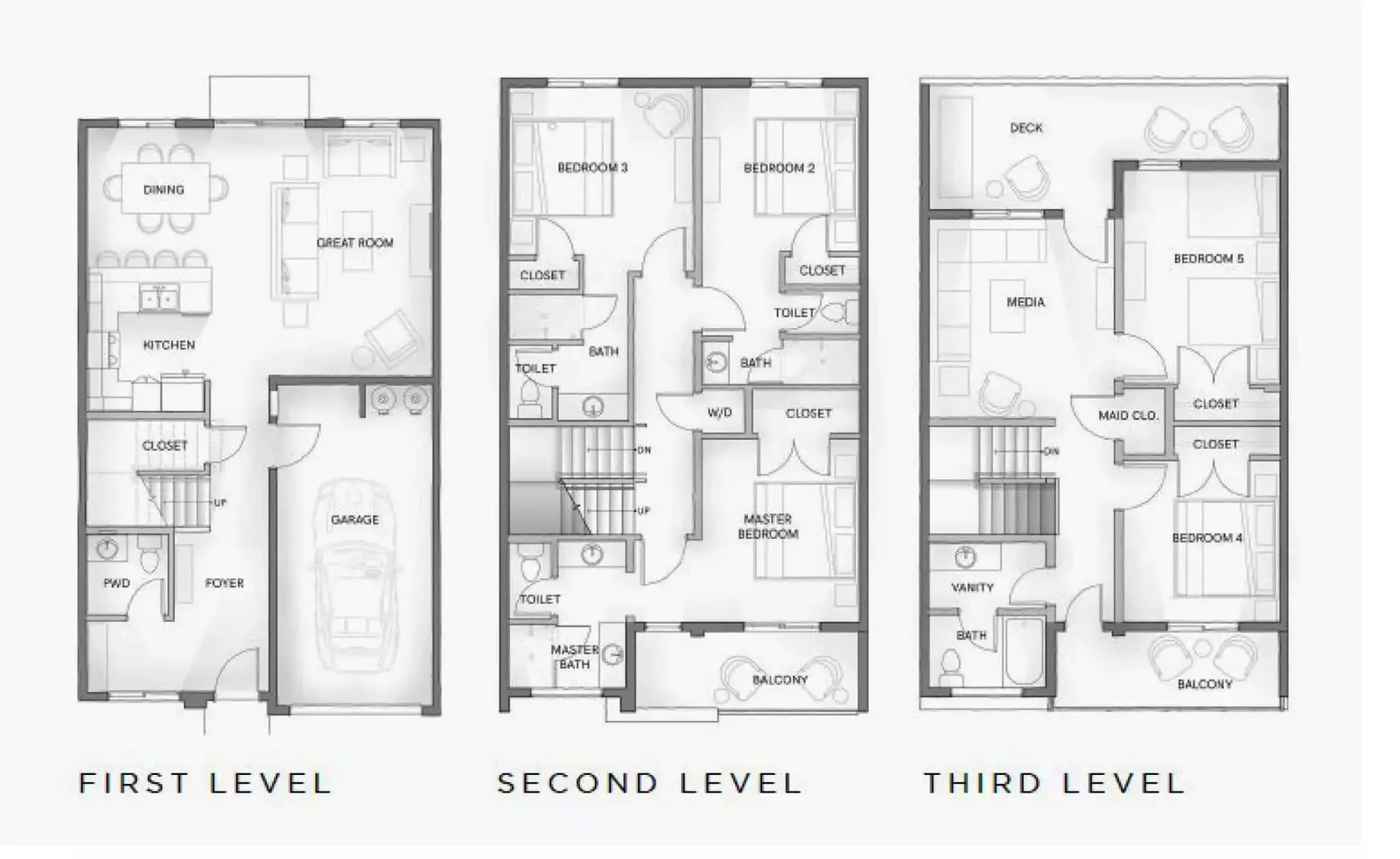 Overview of House Levels