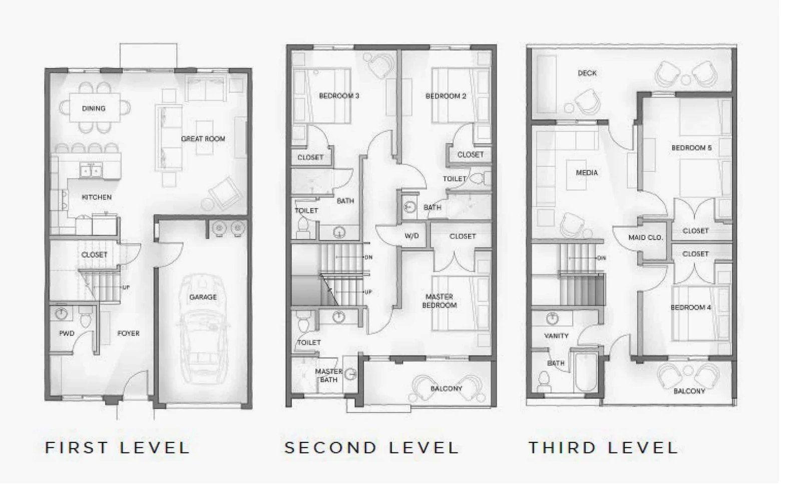 Overview of House Levels